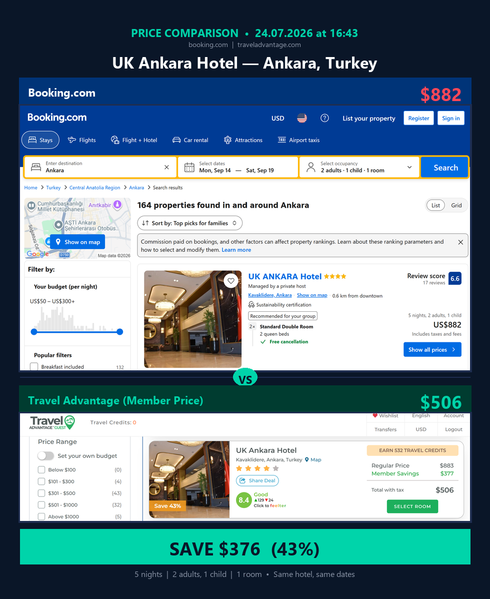 UK Ankara Hotel — Booking $882 vs Travel Advantage $506