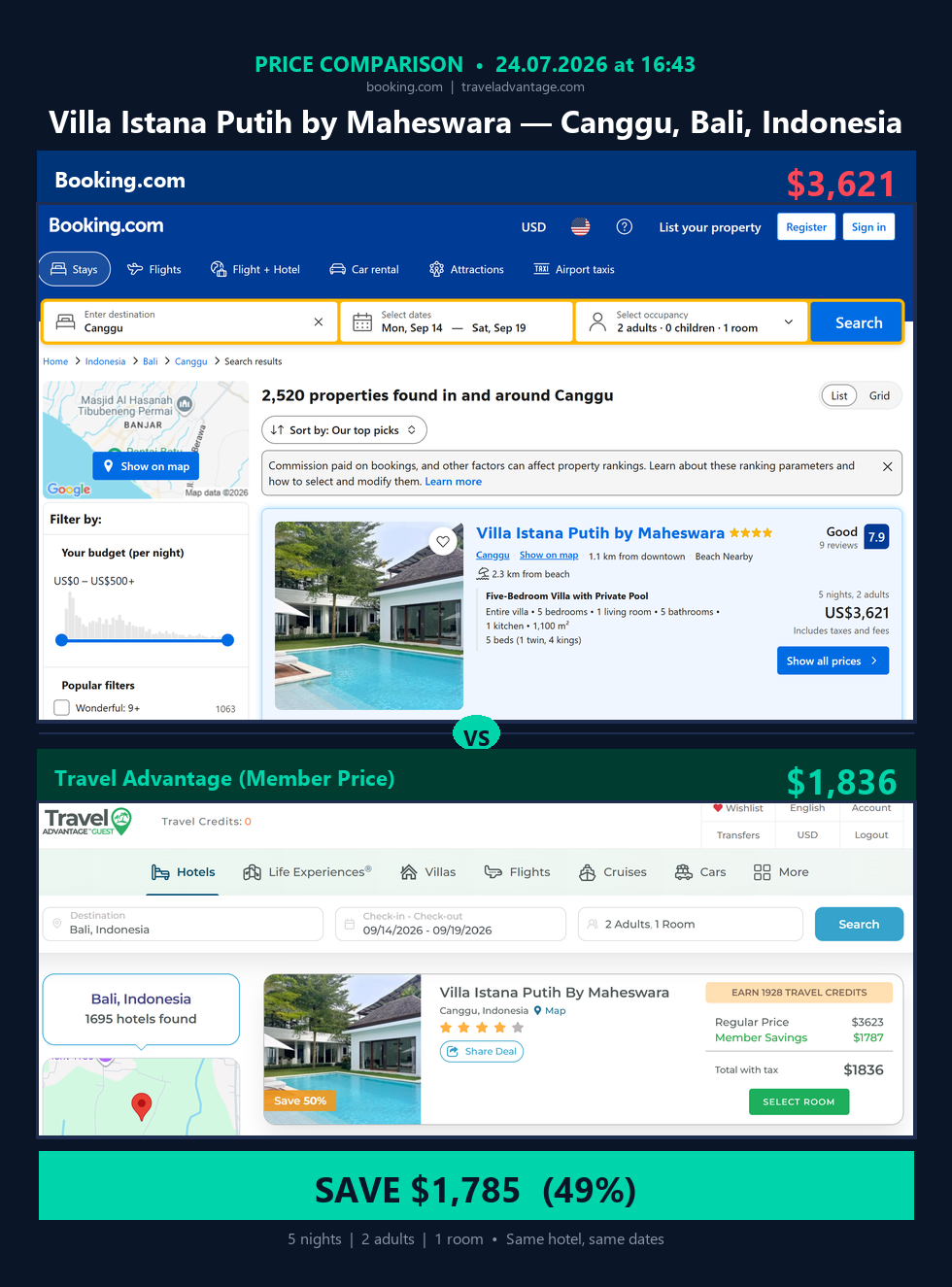 Villa Istana Putih, Bali — Booking $3,621 vs Travel Advantage $1,836
