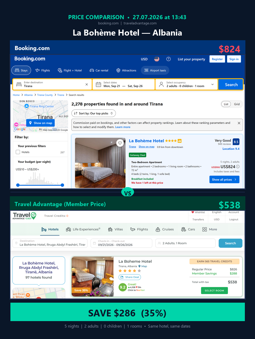 La Bohème Hotel, Albania — Booking $824 vs Travel Advantage $538