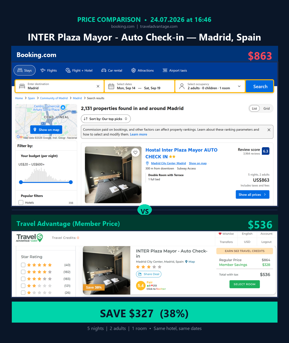 INTER Plaza Mayor, Madrid — Booking $863 vs Travel Advantage $536