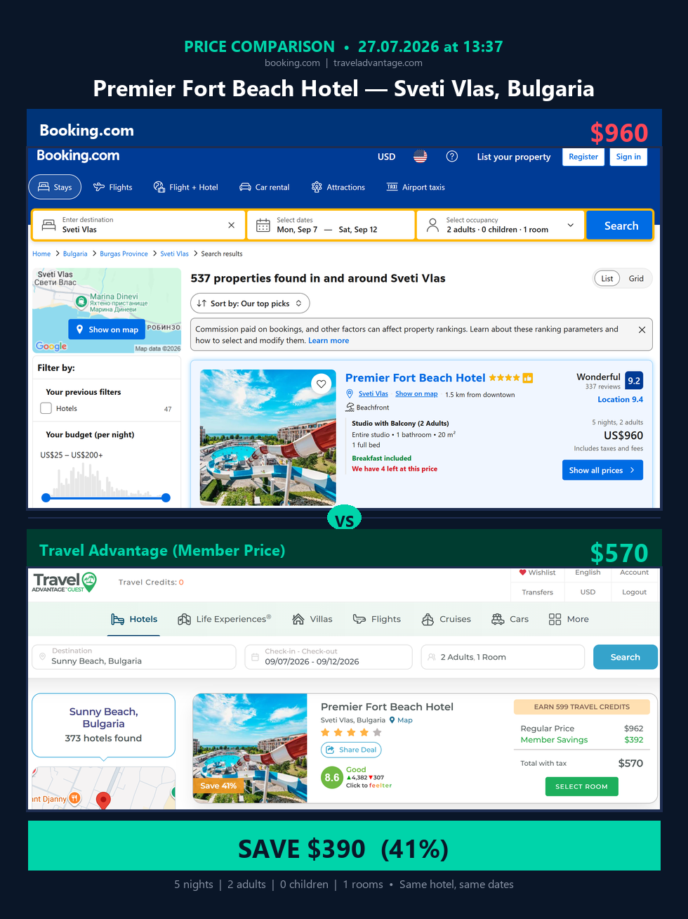 Premier Fort Beach Hotel — Booking $960 vs Travel Advantage $570